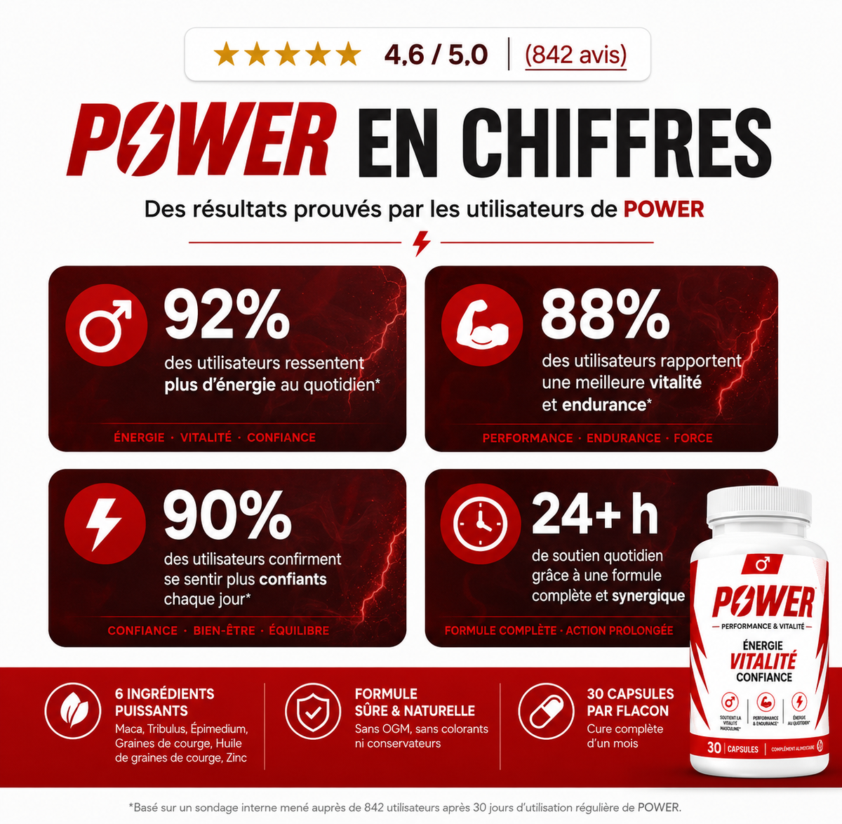 Power